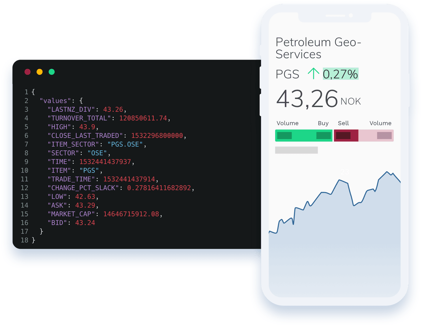 Feed API