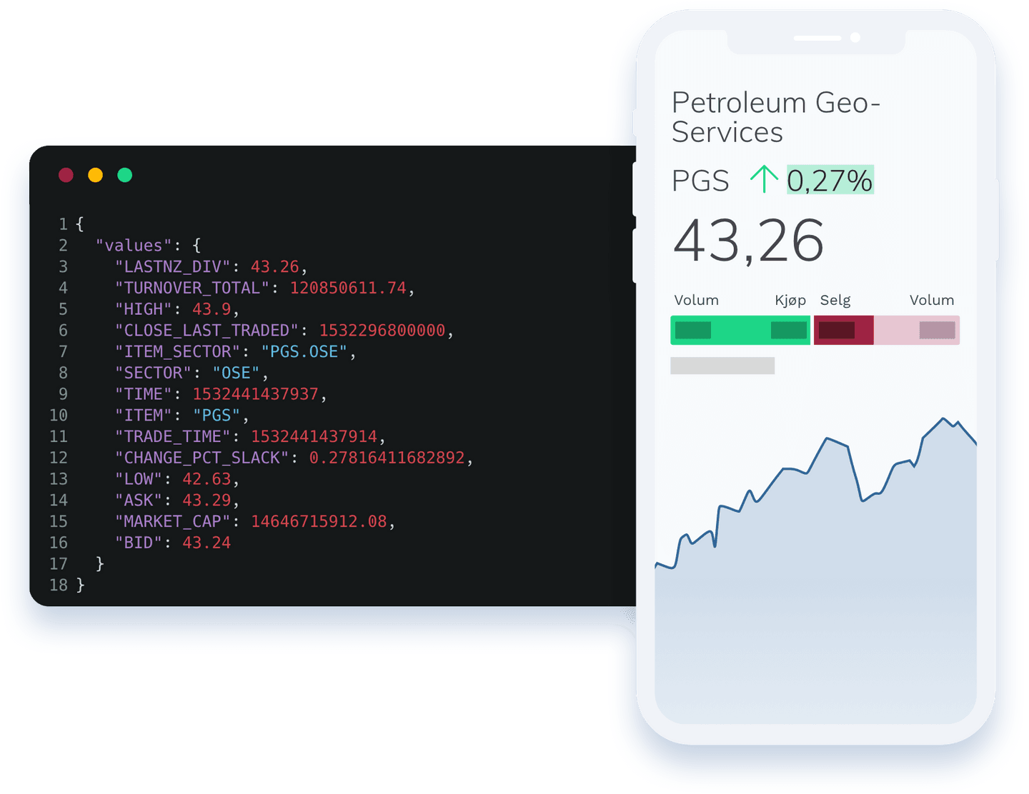 Feed API