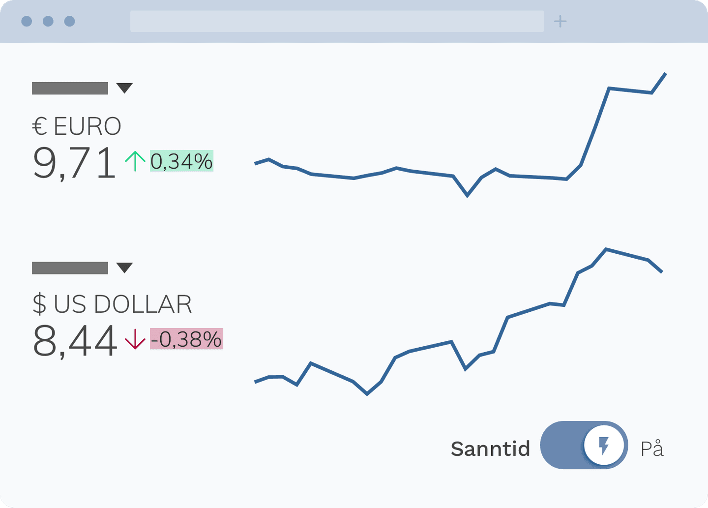 Markedsdata fra hele verden